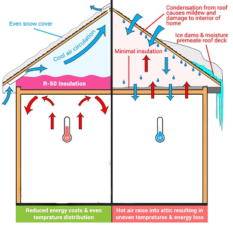 why insulation is important